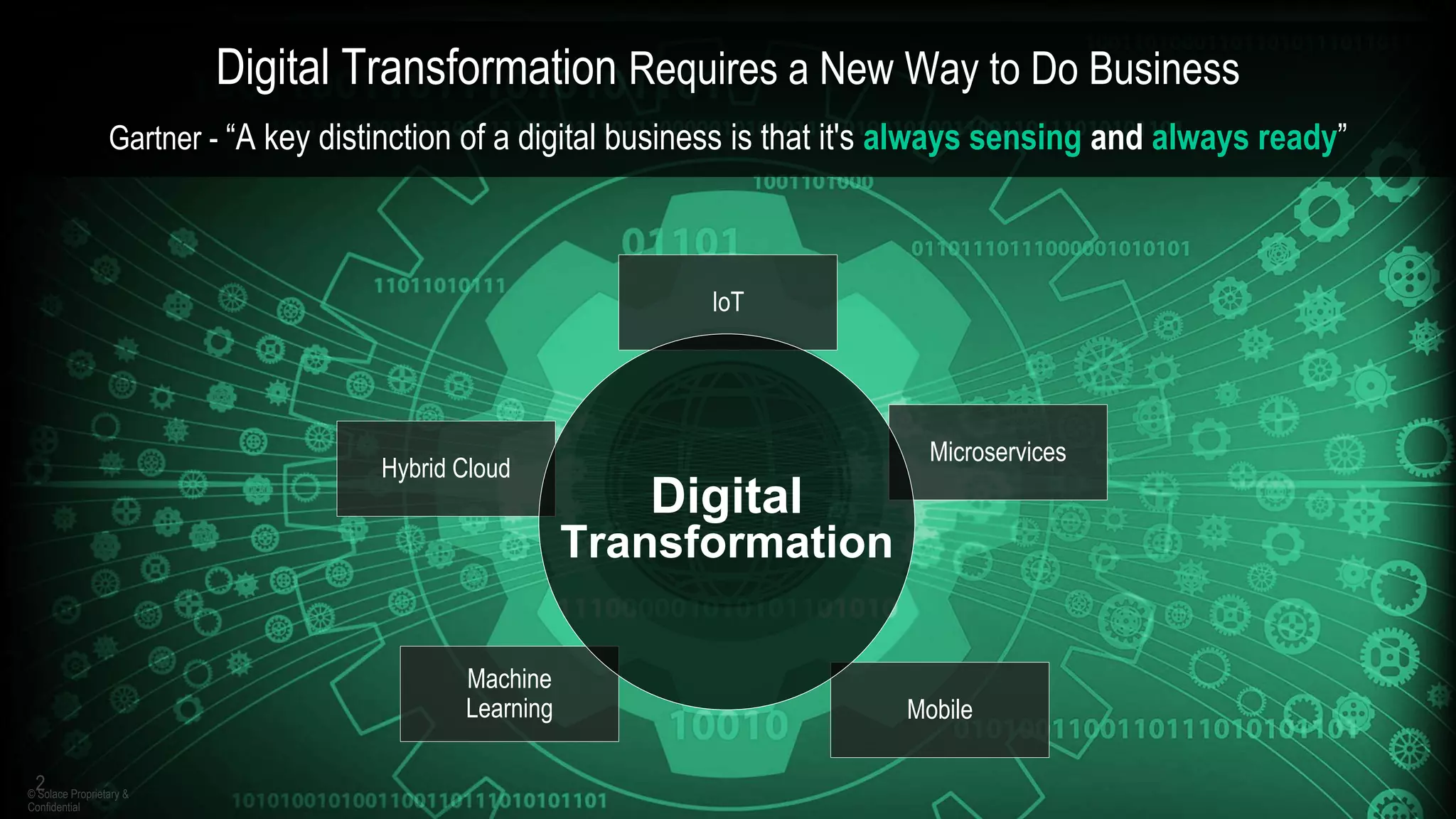 Digital Transformation Requires a New Way to Do Business
Gartner - “A key distinction of a digital business is that it's always sensing and always ready”
© Solace Proprietary &
Confidential
2
IoT
Mobile
Machine
Learning
Microservices
Hybrid Cloud
Digital
Transformation
 