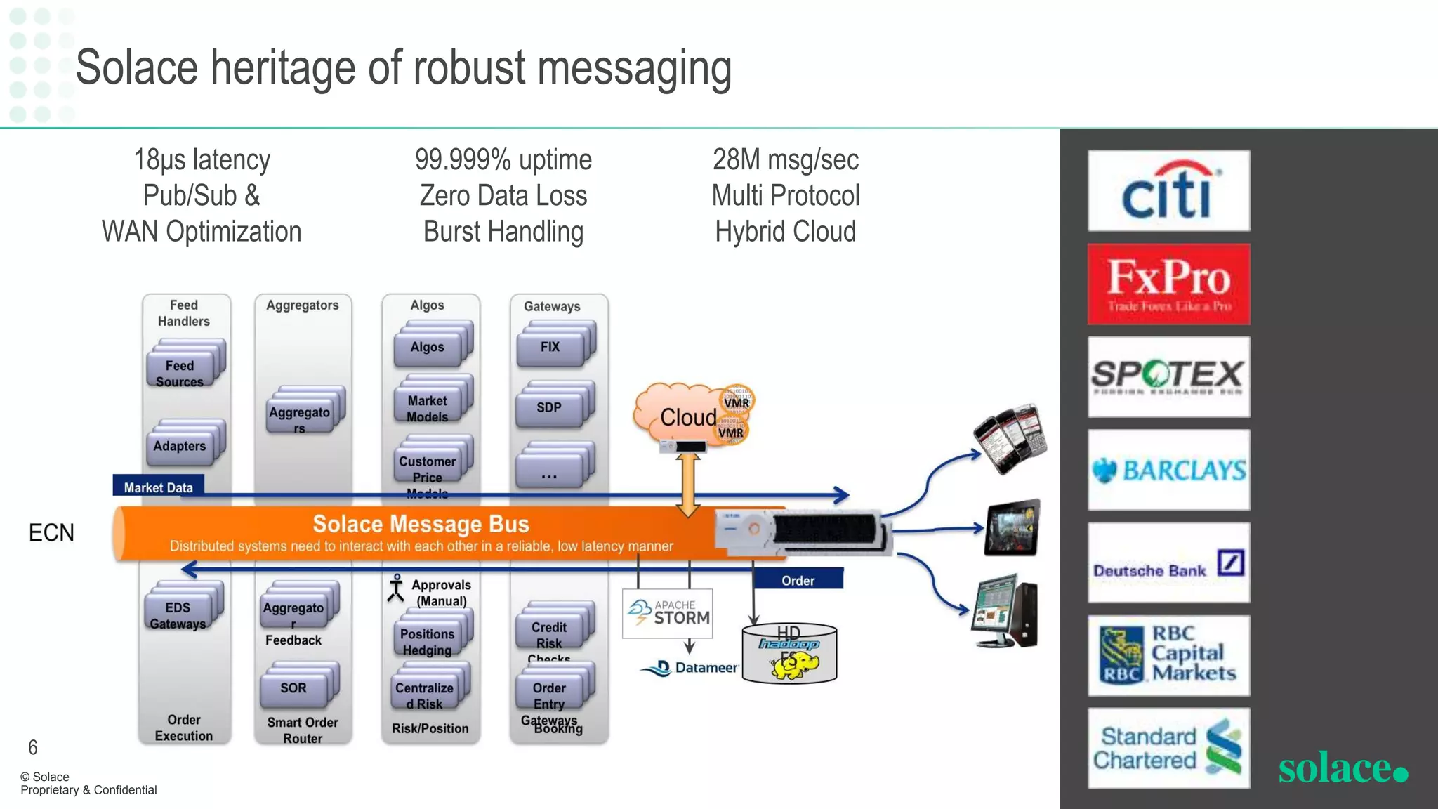 Solace heritage of robust messaging
6
18μs latency
Pub/Sub &
WAN Optimization
99.999% uptime
Zero Data Loss
Burst Handling
28M msg/sec
Multi Protocol
Hybrid Cloud
© Solace
Proprietary & Confidential
 