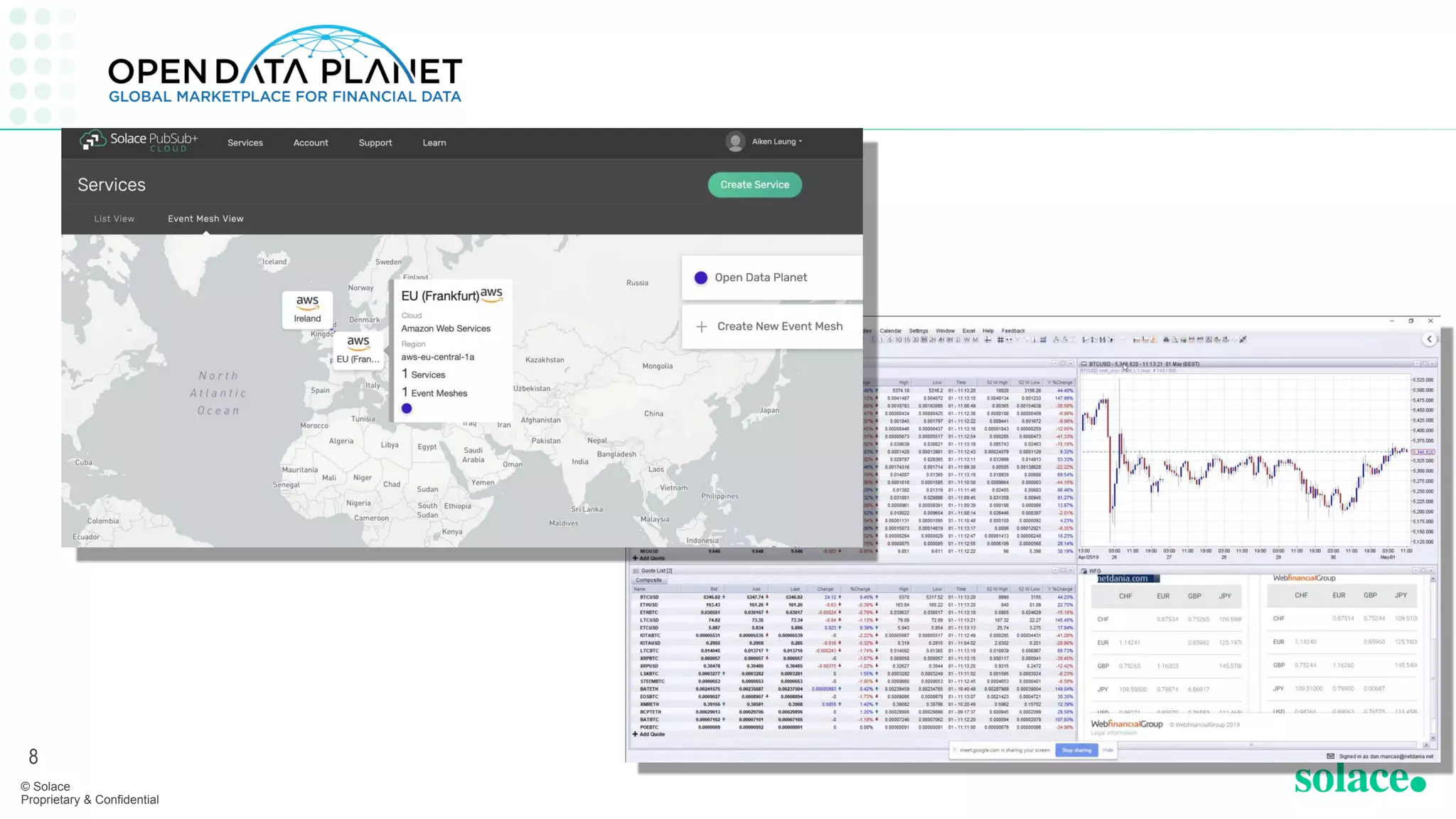 © Solace
8
© Solace
Proprietary & Confidential
8
 