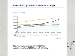 29 March 2011 http://www.techcrunch.com/2008/12/31/top-social-media-sites-of-2008-facebook-still-rising/ International gro...