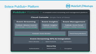 10
Solace PubSub+ Platform
 
