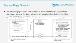18
● It is blocking operation and it allow us to send Direct or Guaranteed
Message to Event Broker and waits for a reply till reply is received or
configurable timeout happen.
Request-Reply Operation
 