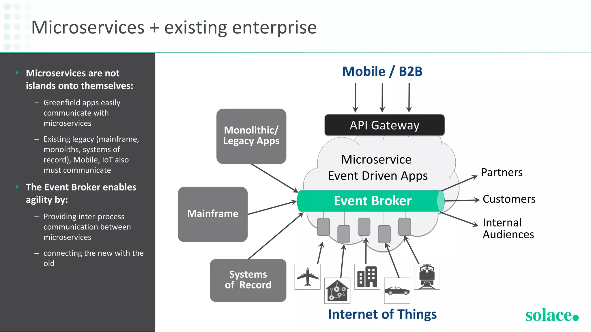 • Microservices are not
islands onto themselves:
– Greenfield apps easily
communicate with
microservices
– Existing legacy (mainframe,
monoliths, systems of
record), Mobile, IoT also
must communicate
• The Event Broker enables
agility by:
– Providing inter-process
communication between
microservices
– connecting the new with the
old
Microservices + existing enterprise
© Solace
16
Event Broker
Mainframe
Systems
of Record
Monolithic/
Legacy Apps
Microservice
Event Driven Apps
Internet of Things
Mobile / B2B
Event Broker
API Gateway
Internal
Audiences
Partners
Customers
 