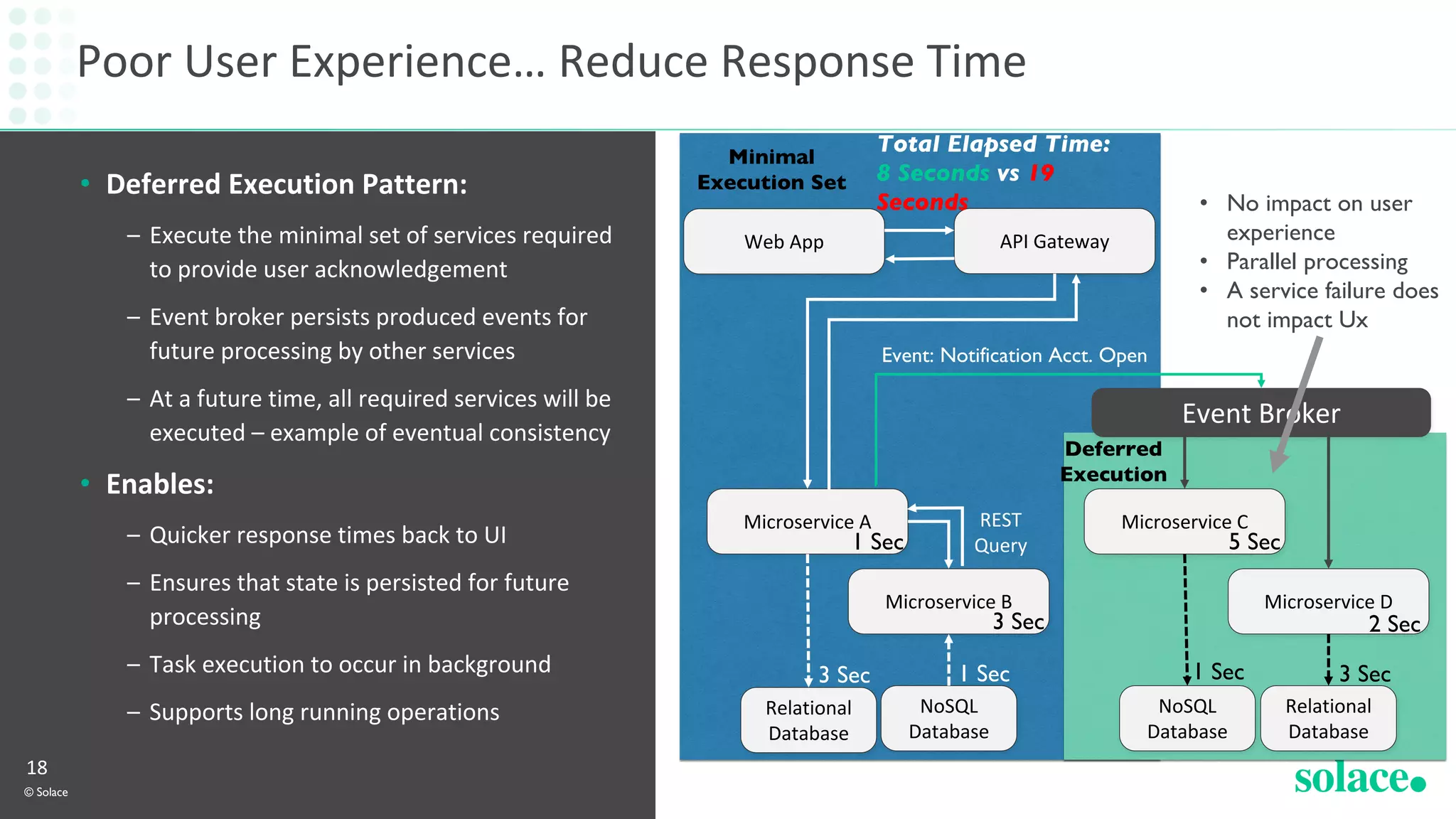 Poor User Experience… Reduce Response Time
© Solace
18
• Deferred Execution Pattern:
– Execute the minimal set of services required
to provide user acknowledgement
– Event broker persists produced events for
future processing by other services
– At a future time, all required services will be
executed – example of eventual consistency
• Enables:
– Quicker response times back to UI
– Ensures that state is persisted for future
processing
– Task execution to occur in background
– Supports long running operations
Microservice C
NoSQL
Database
Relational
Database
API Gateway
Microservice B Microservice D
Microservice A
Relational
Database
NoSQL
Database
Event Broker
Web App
Minimal
Execution Set
Event: Notification Acct. Open
REST
Query
Deferred
Execution
Total Elapsed Time:
8 Seconds vs 19
Seconds
2 Sec
3 Sec 1 Sec 1 Sec 3 Sec
5 Sec
3 Sec
1 Sec
• No impact on user
experience
• Parallel processing
• A service failure does
not impact Ux
 