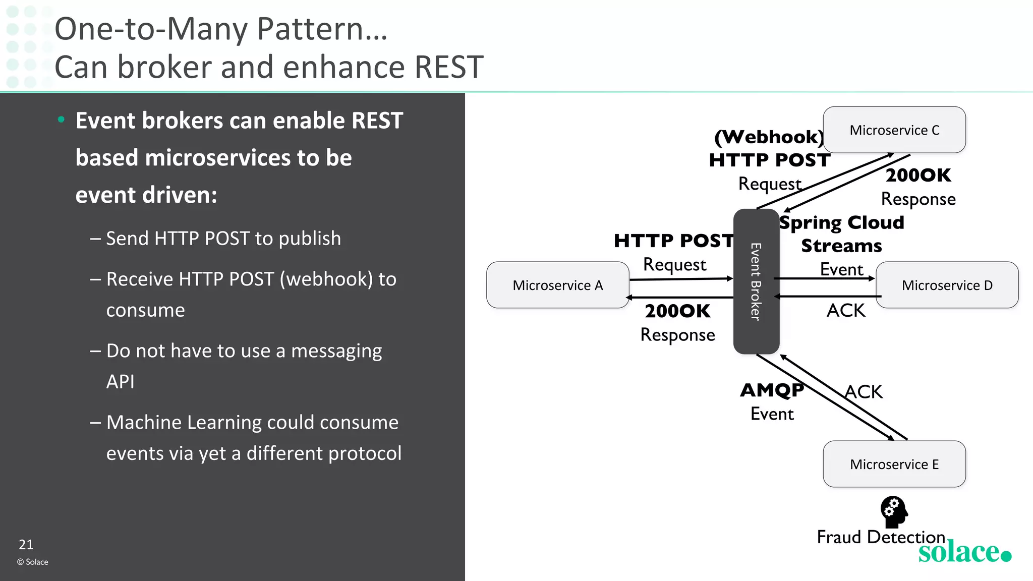 One-to-Many Pattern…
Can broker and enhance REST
© Solace
21
• Event brokers can enable REST
based microservices to be
event driven:
– Send HTTP POST to publish
– Receive HTTP POST (webhook) to
consume
– Do not have to use a messaging
API
– Machine Learning could consume
events via yet a different protocol
Microservice DMicroservice A
HTTP POST
Request
(Webhook)
HTTP POST
Request
EventBroker
Microservice E
Fraud Detection
200OK
Response
200OK
Response
Microservice C
Spring Cloud
Streams
Event
ACK
AMQP
Event
ACK
 