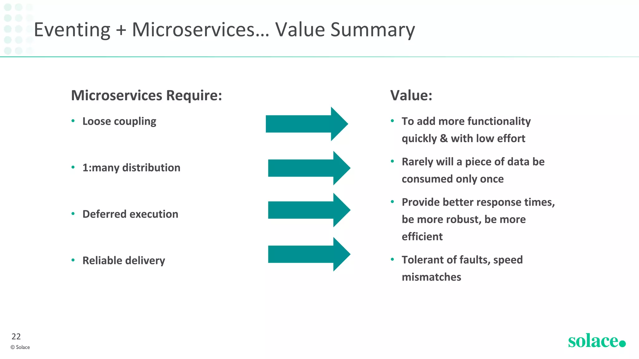 Eventing + Microservices… Value Summary
© Solace
22
Microservices Require:
• Loose coupling
• 1:many distribution
• Deferred execution
• Reliable delivery
Value:
• To add more functionality
quickly & with low effort
• Rarely will a piece of data be
consumed only once
• Provide better response times,
be more robust, be more
efficient
• Tolerant of faults, speed
mismatches
 
