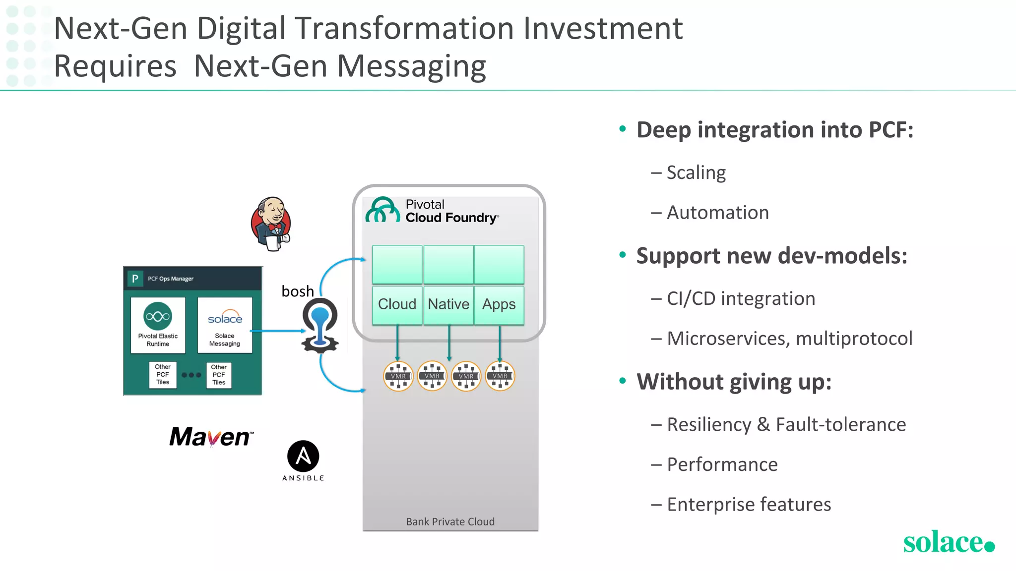 Next-Gen Digital Transformation Investment
Requires Next-Gen Messaging
• Deep integration into PCF:
– Scaling
– Automation
• Support new dev-models:
– CI/CD integration
– Microservices, multiprotocol
• Without giving up:
– Resiliency & Fault-tolerance
– Performance
– Enterprise features
Bank Private Cloud
Cloud Native Apps
bosh
 