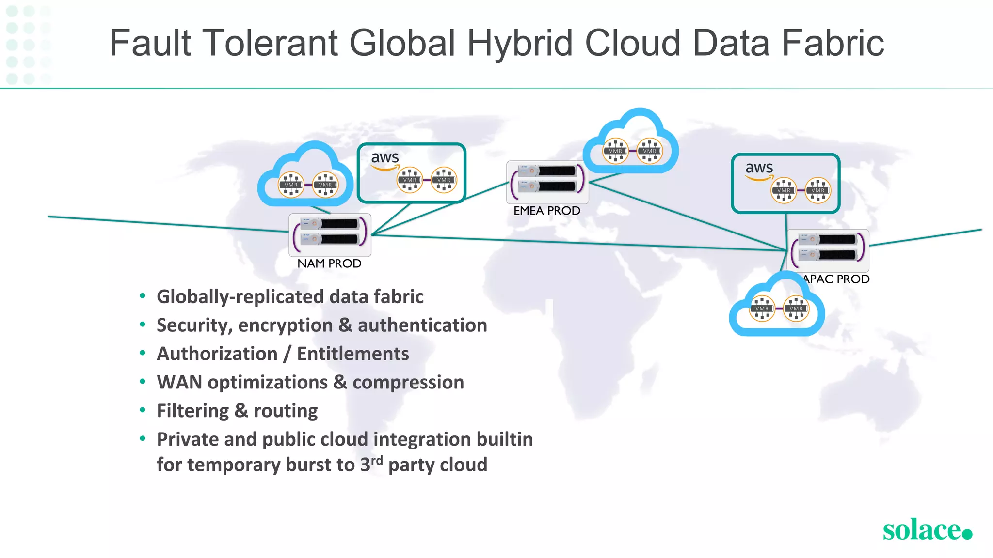 Fault Tolerant Global Hybrid Cloud Data Fabric
NAM PROD
APAC PROD
EMEA PROD
• Globally-replicated data fabric
• Security, encryption & authentication
• Authorization / Entitlements
• WAN optimizations & compression
• Filtering & routing
• Private and public cloud integration builtin
for temporary burst to 3rd party cloud
 