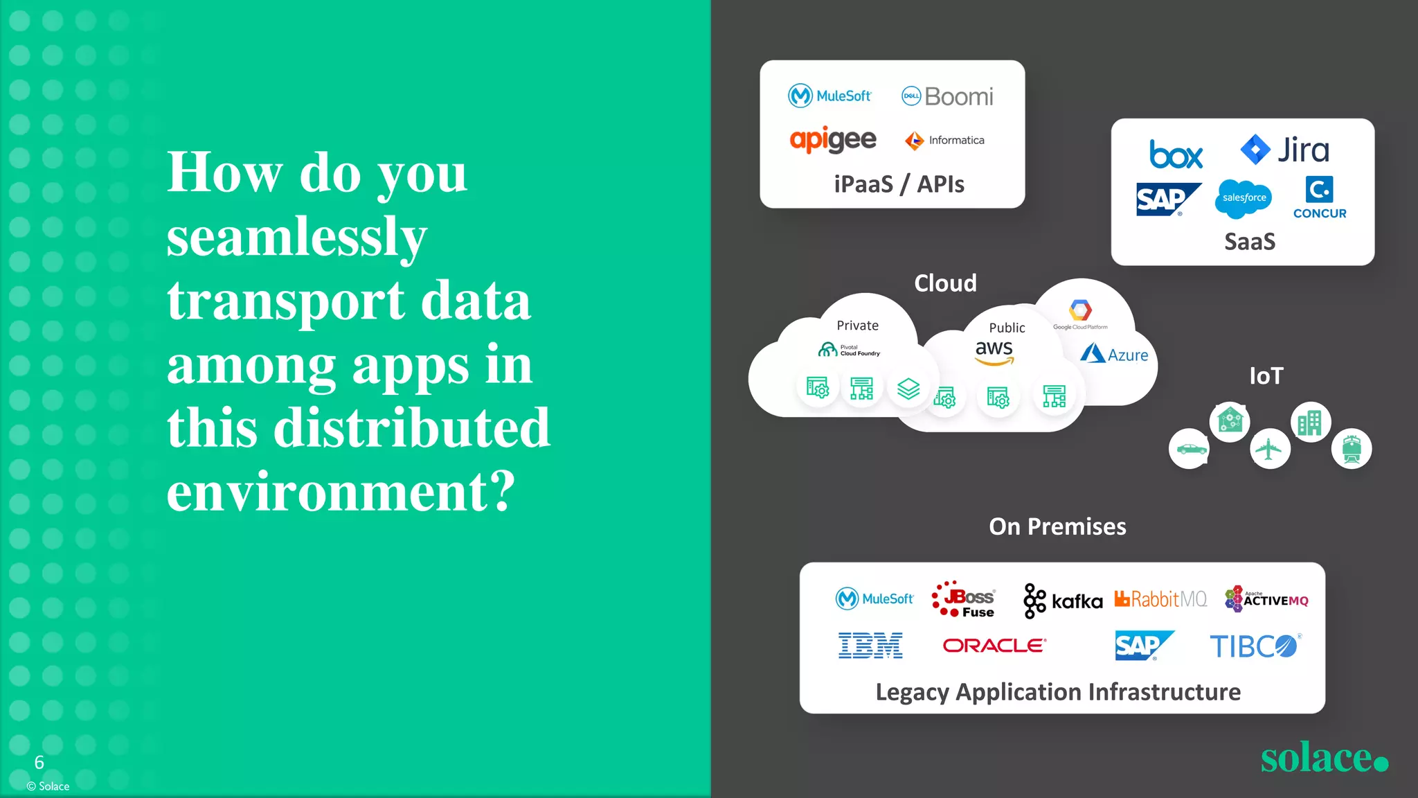 © Solace
6
Cloud
Private Public
On Premises
IoT
iPaaS / APIs
SaaS
Legacy Application Infrastructure
How do you
seamlessly
transport data
among apps in
this distributed
environment?
 