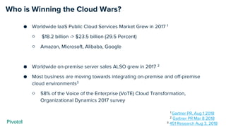 Who is Winning the Cloud Wars?
Worldwide IaaS Public Cloud Services Market Grew in 2017 1
○ $18.2 billion -> $23.5 billion...