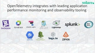 OpenTelemetry integrates with leading application
performance monitoring and observability tooling
 