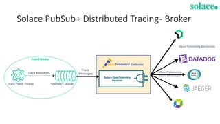 Solace PubSub+ Distributed Tracing- Broker
 