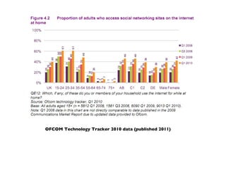 OFCOM Technology Tracker 2010 data (published 2011)
 