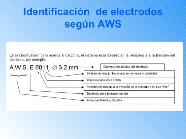 Qué Significan Las Siglas E6013