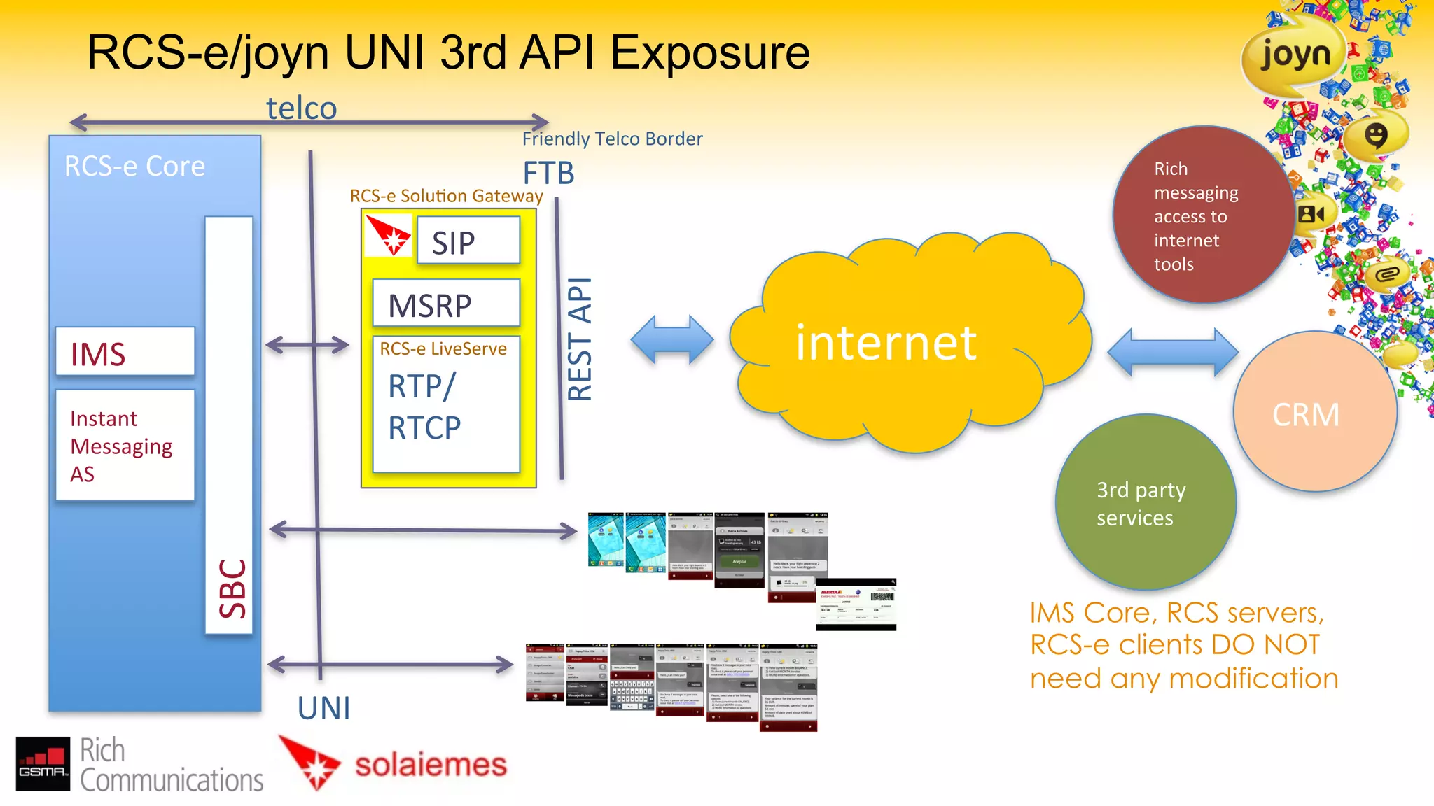 RCS-e/joyn UNI 3rd API Exposure
                            telco	
  
                                                                       Friendly	
  Telco	
  Border	
  
RCS-­‐e	
  Core	
                                                      FTB	
                                                         Rich	
  
                                        RCS-­‐e	
  Solu5on	
  Gateway	
                                                              messaging	
  
	
                                                                 	
                                                                access	
  to	
  
	
                                                   SIP	
                                                                           internet	
  
                                                                                                                                     tools	
  
	
  




                                                                            REST	
  API	
  
	
                                            MSRP	
  
	
  IMS	
                                   RCS-­‐e	
  LiveServe	
                                       internet	
  
	
                                            RTP/	
  
    Instant	
  
	
  Messaging	
                               RTCP	
                                                                                                    CRM	
  
	
  AS	
  
                                                                                                                            3rd	
  party	
  
	
                                                                                                                          services	
  
	
  
                  SBC	
  




	
                                                                                                                      IMS Core, RCS servers,
	
                                                                                                                      RCS-e clients DO NOT
	
                                                                                                                      need any modification
                               UNI	
  
 