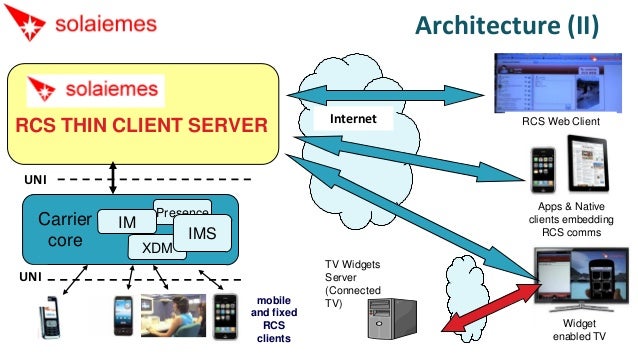 RCS Thin Client Server (by Solaiemes)