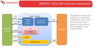 WebRTC-­‐Telco	
  GW	
  internal	
  architecture	
  

The platform includes the
web-server to serve the
“WebPhone” but it could
be served from other
server as in the case of
future WebRTC cases
using the SDK.

 