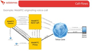 Call-­‐Flows	
  	
  
Example: WebRTC originating voice call

 