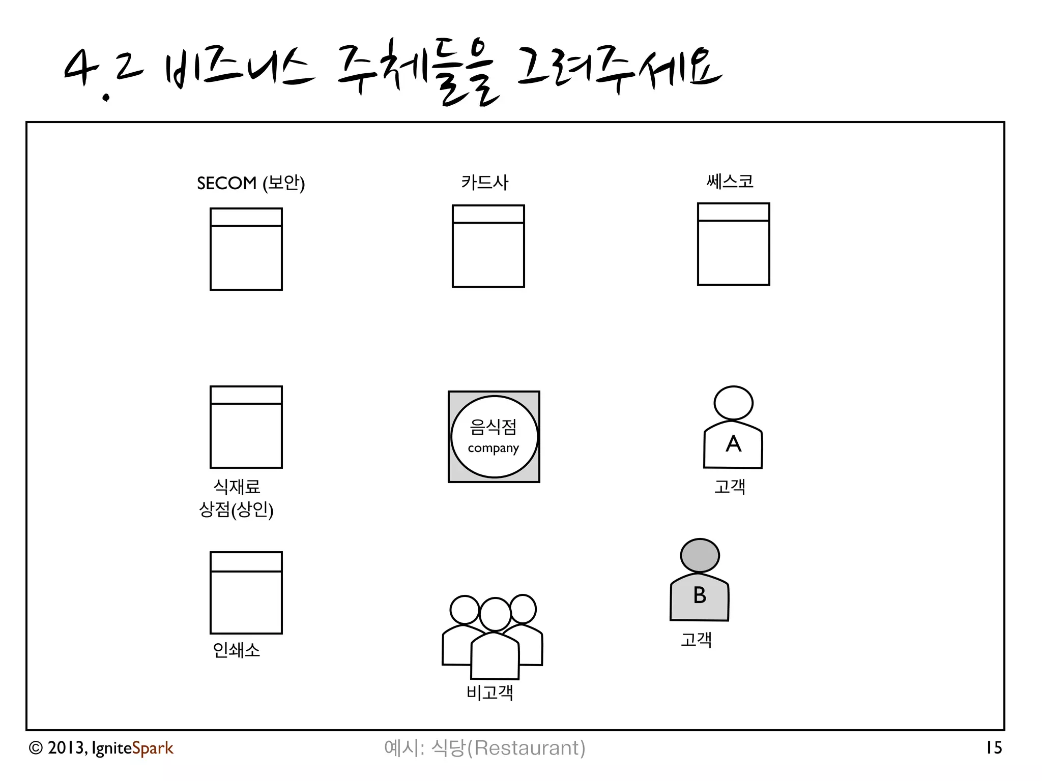 정리해봄으로서
비즈니스를	
 