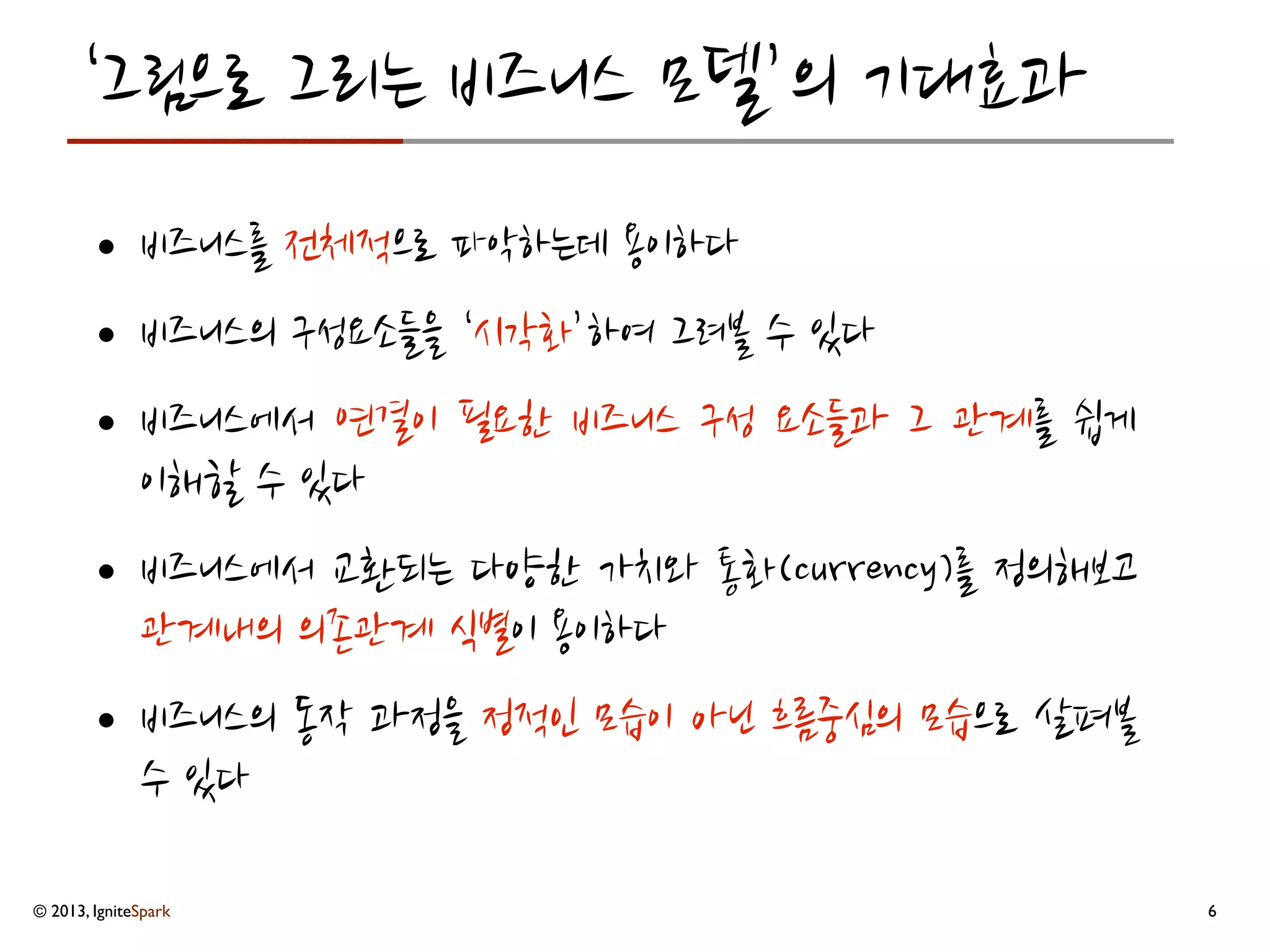 © 2013, IgniteSpark
본 문서에서 소개하는 “SOLA, 그림으로 그리는 비즈니스모델링 툴킷(SOLA, Visual Toolkit for Business Modeling)”의 저작권과
일체의 사용권리는 이그나잇스파크(IgniteSpark)에 있으며, Creative Commons License의 Attribute-ShareAlike 3.0에 따라
자유롭게 사용가능합니다. http://creativecommons.org/licenses/by-sa/3.0/
 