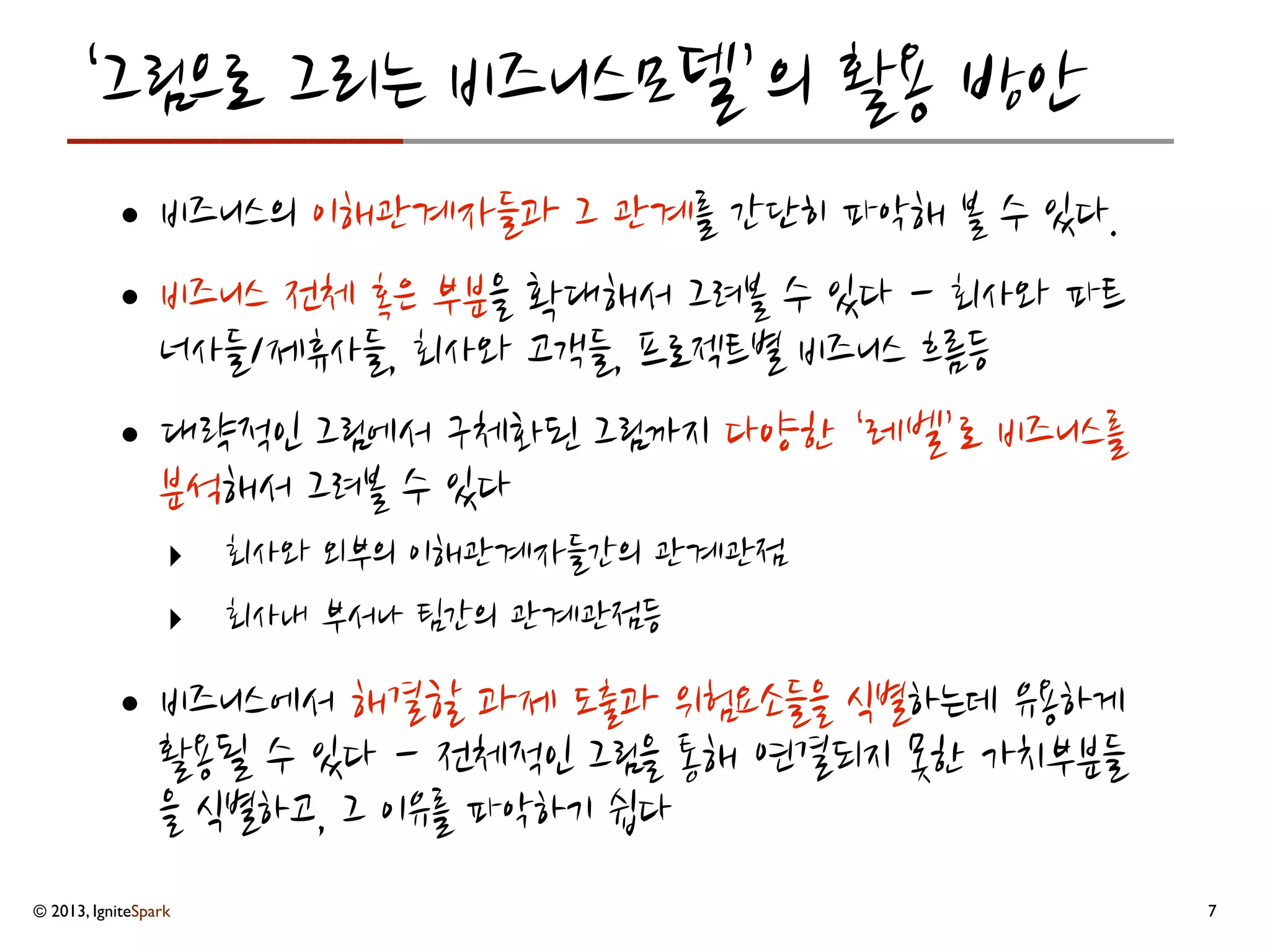 © 2013, IgniteSpark 3
1.	
 