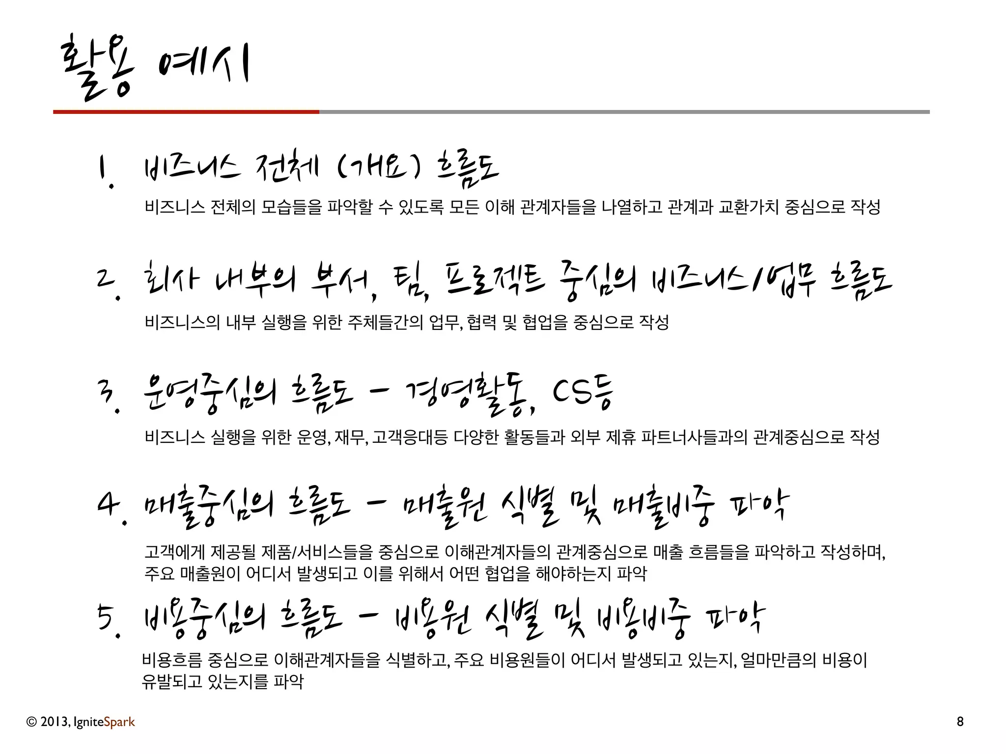  제안배경
비즈니스의	
 