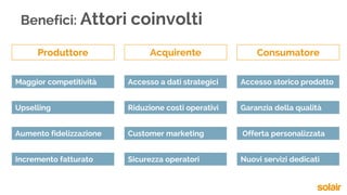Maggior competitività
Upselling
Aumento fidelizzazione
Incremento fatturato
Accesso a dati strategici
Riduzione costi operativi
Customer marketing
Sicurezza operatori
Accesso storico prodotto
Garanzia della qualità
Offerta personalizzata
Nuovi servizi dedicati
Benefici: Attori coinvolti
Produttore Acquirente Consumatore
 