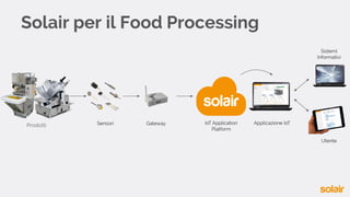 Solair per il Food Processing
Prodotti
 