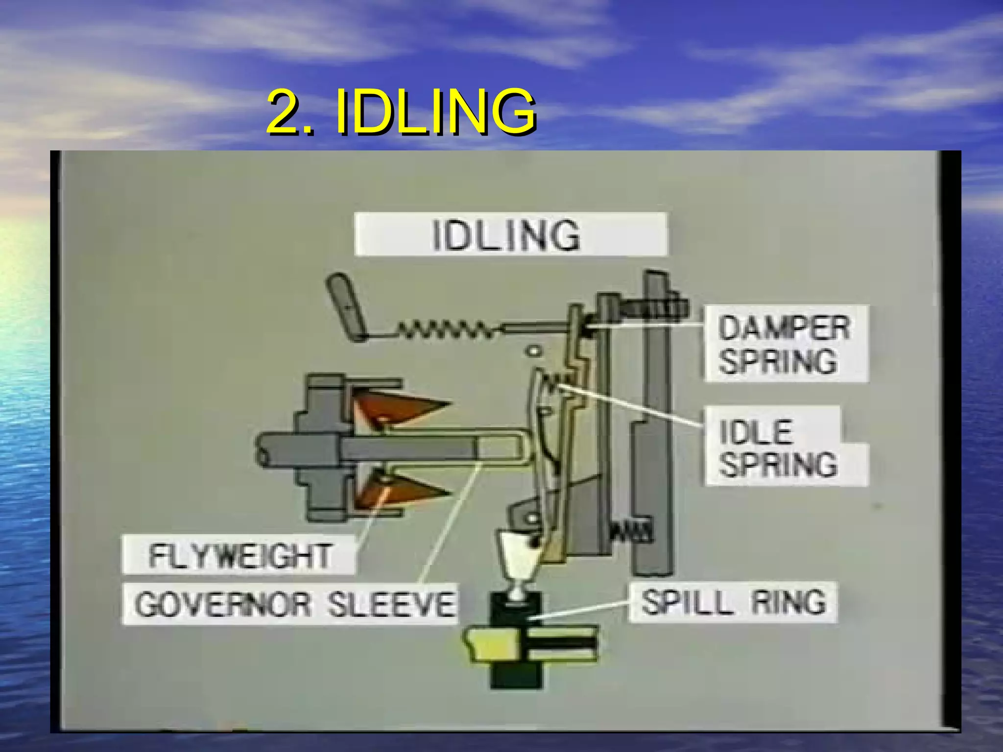presentation of fuel injection pumps | PPT