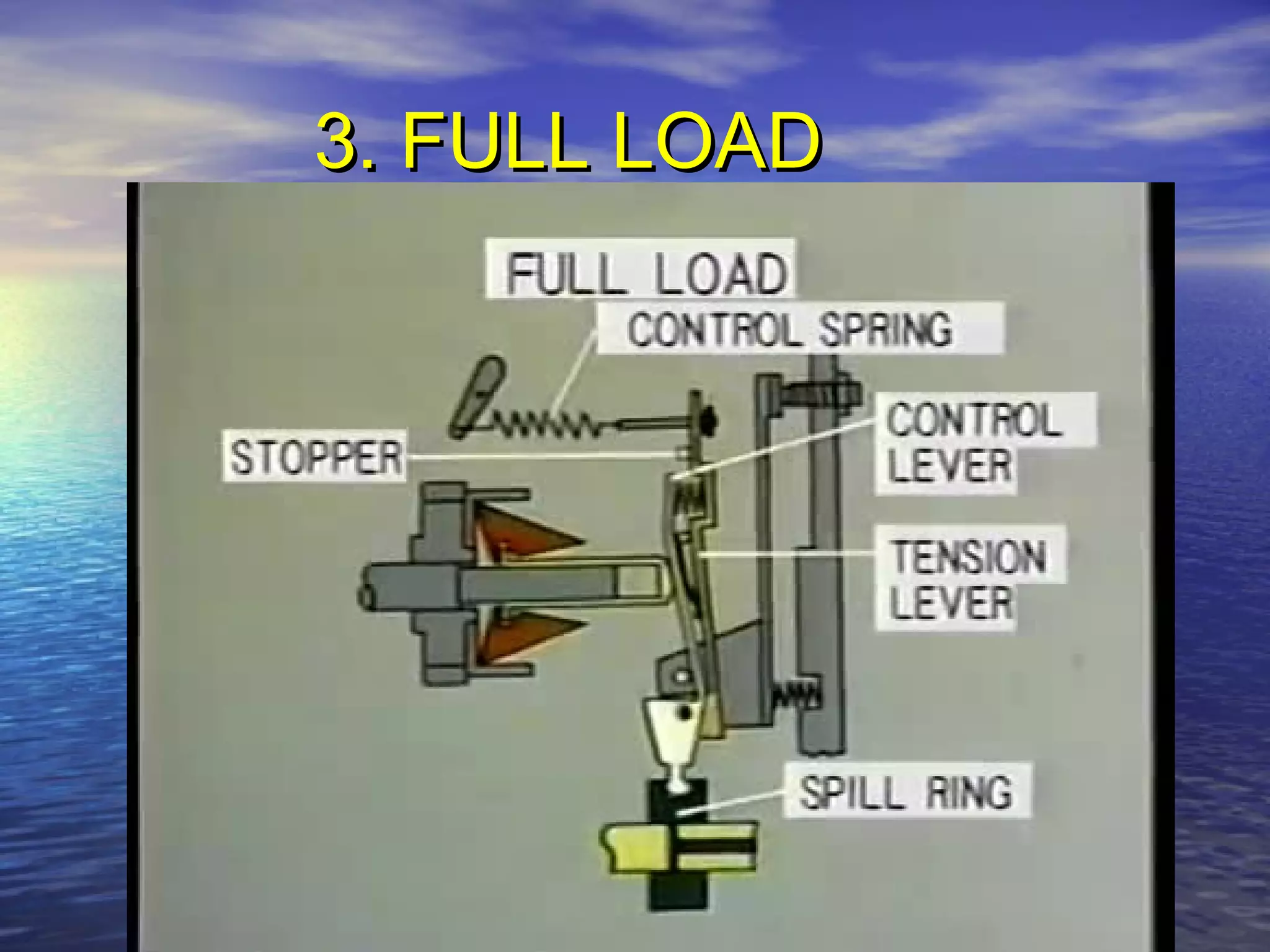 presentation of fuel injection pumps | PPT