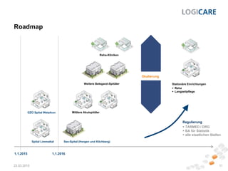 Roadmap
23.03.2015 11
Regulierung
 TARMED / DRG
 BA für Statistik
 alle staatlichen Stellen
1.1.2015 1.1.2016
Spital Limmattal
GZO Spital Wetzikon
See-Spital (Horgen und Kilchberg)
Weitere Belegarzt-Spitäler
Reha-Kliniken
Skalierung
Stationäre Einrichtungen
 Reha
 Langzeitpflege
Mittlere Akutspitäler
 