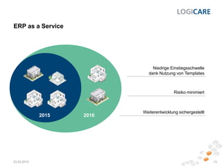 ERP as a Service
23.03.2015 13
2015 2016
Niedrige Einstiegsschwelle
dank Nutzung von Templates
Risiko minimiert
Weiterentwicklung sichergestellt
 