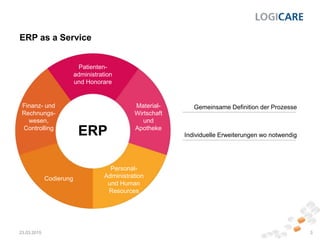ERP as a Service
23.03.2015 3
Patienten-
administration
und Honorare
Material-
Wirtschaft
und
Apotheke
Finanz- und
Rechnungs-
wesen,
Controlling
Personal-
Administration
und Human
Resources
Codierung
ERP
Gemeinsame Definition der Prozesse
Individuelle Erweiterungen wo notwendig
 