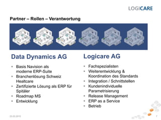 Partner – Rollen – Verantwortung
23.03.2015 7
Data Dynamics AG
 Basis Navision als
moderne ERP-Suite
 Branchenlösung Schweiz
Healtcare
 Zertifizierte Lösung als ERP für
Spitäler
 Roadmap MS
 Entwicklung
Logicare AG
 Fachspezialisten
 Weiterentwicklung &
Koordination des Standards
 Integration / Schnittstellen
 Kundenindividuelle
Parametrisierung
 Release Management
 ERP as a Service
 Betrieb
 