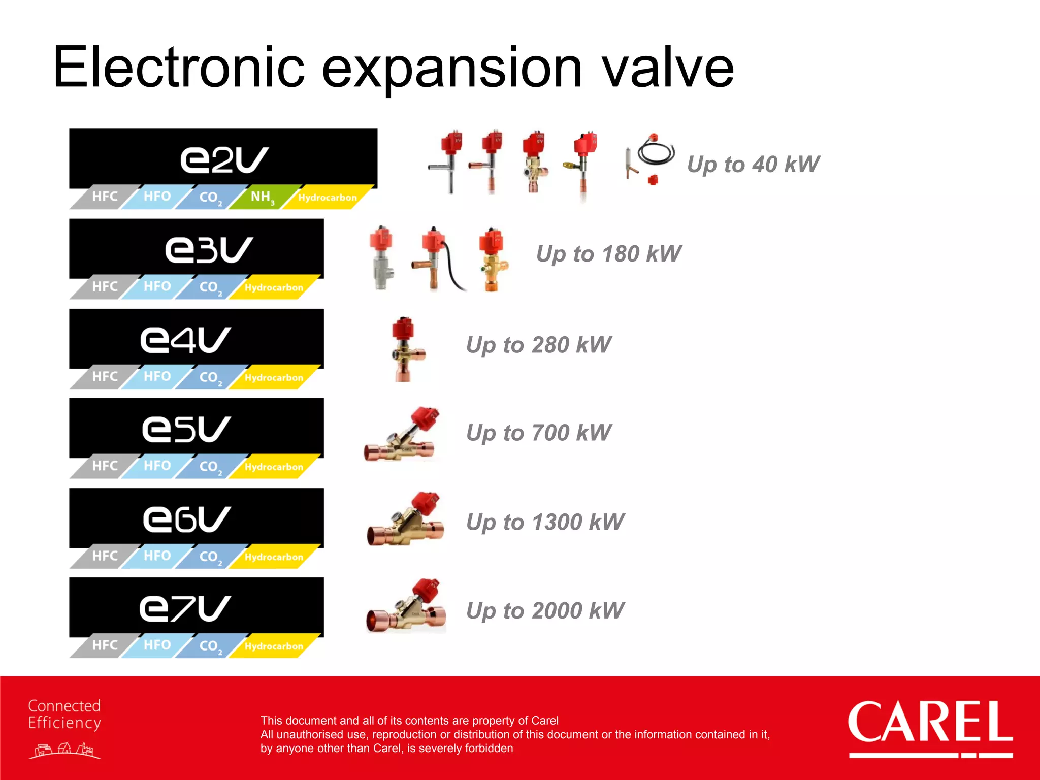This document and all of its contents are property of Carel
All unauthorised use, reproduction or distribution of this document or the information contained in it,
by anyone other than Carel, is severely forbidden
Electronic expansion valve
Up to 40 kW
Up to 180 kW
Up to 280 kW
Up to 700 kW
Up to 1300 kW
Up to 2000 kW
 