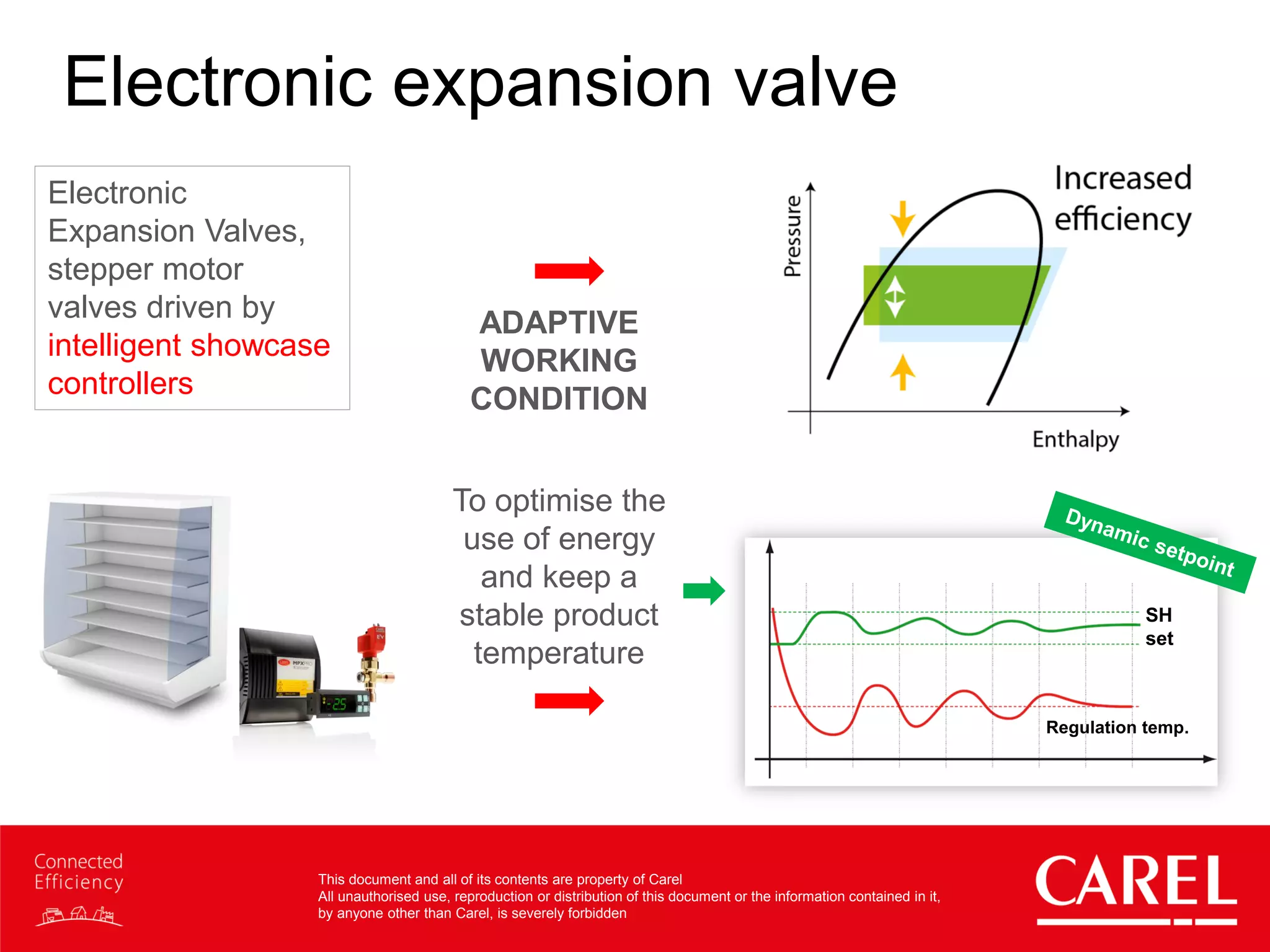 This document and all of its contents are property of Carel
All unauthorised use, reproduction or distribution of this document or the information contained in it,
by anyone other than Carel, is severely forbidden
Electronic expansion valve
SH
set
Regulation temp.
ADAPTIVE
WORKING
CONDITION
To optimise the
use of energy
and keep a
stable product
temperature
Electronic
Expansion Valves,
stepper motor
valves driven by
intelligent showcase
controllers
 