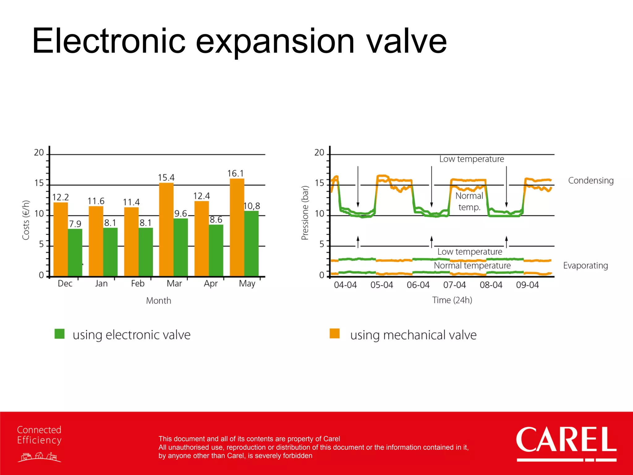 This document and all of its contents are property of Carel
All unauthorised use, reproduction or distribution of this document or the information contained in it,
by anyone other than Carel, is severely forbidden
Electronic expansion valve
 