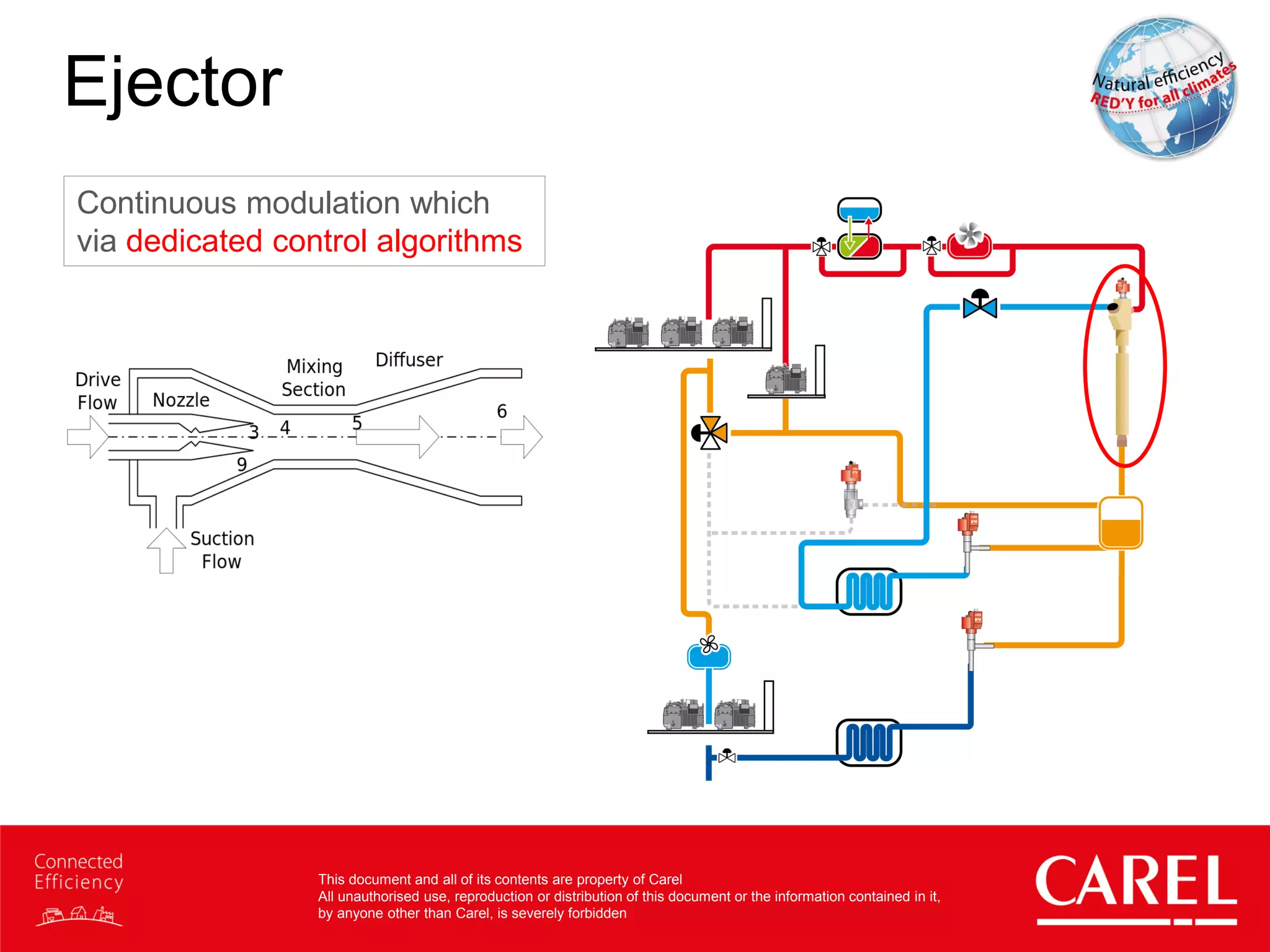 This document and all of its contents are property of Carel
All unauthorised use, reproduction or distribution of this document or the information contained in it,
by anyone other than Carel, is severely forbidden
Ejector
Continuous modulation which
via dedicated control algorithms
 