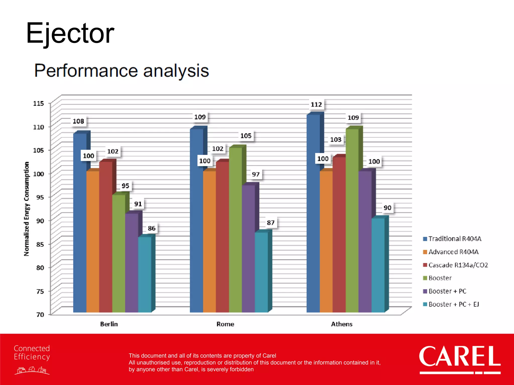 This document and all of its contents are property of Carel
All unauthorised use, reproduction or distribution of this document or the information contained in it,
by anyone other than Carel, is severely forbidden
Ejector
 