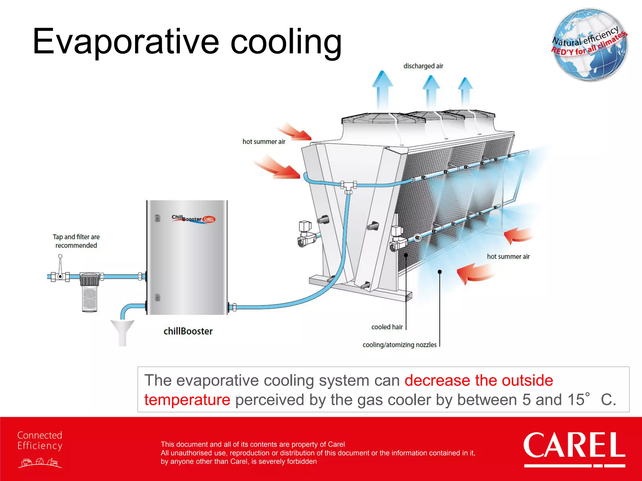 This document and all of its contents are property of Carel
All unauthorised use, reproduction or distribution of this document or the information contained in it,
by anyone other than Carel, is severely forbidden
Evaporative cooling
The evaporative cooling system can decrease the outside
temperature perceived by the gas cooler by between 5 and 15°C.
 