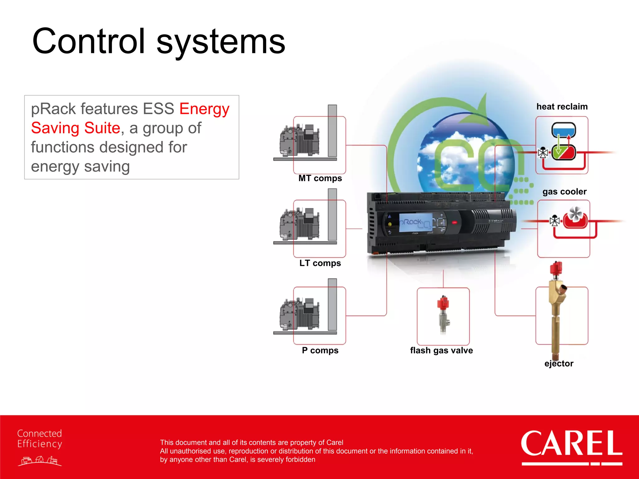 This document and all of its contents are property of Carel
All unauthorised use, reproduction or distribution of this document or the information contained in it,
by anyone other than Carel, is severely forbidden
Control systems
MT comps
gas cooler
heat reclaim
flash gas valve
ejector
LT comps
P comps
pRack features ESS Energy
Saving Suite, a group of
functions designed for
energy saving
 