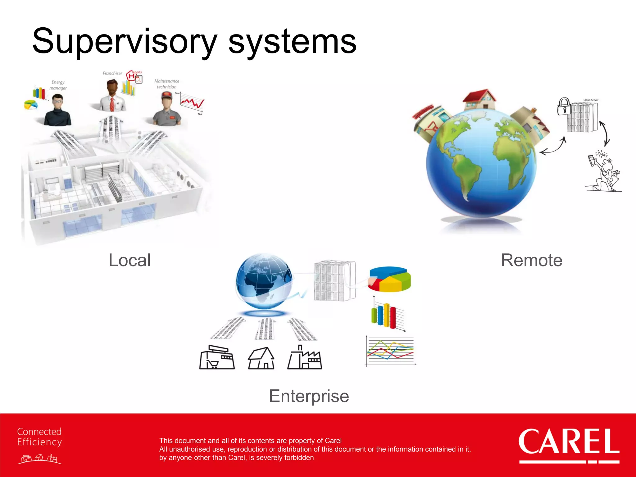 This document and all of its contents are property of Carel
All unauthorised use, reproduction or distribution of this document or the information contained in it,
by anyone other than Carel, is severely forbidden
Supervisory systems
Local Remote
Enterprise
 