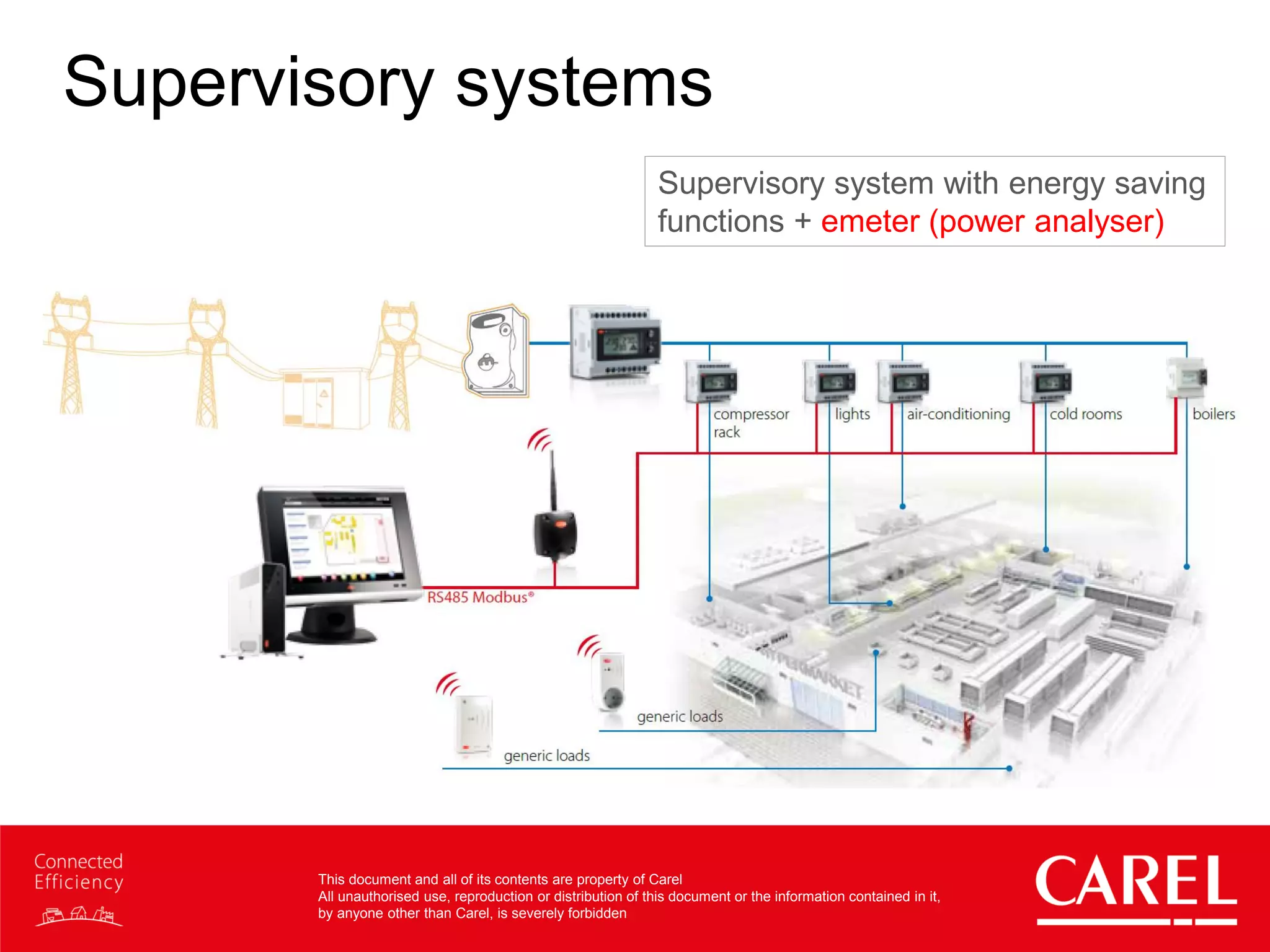 This document and all of its contents are property of Carel
All unauthorised use, reproduction or distribution of this document or the information contained in it,
by anyone other than Carel, is severely forbidden
Supervisory systems
Supervisory system with energy saving
functions + emeter (power analyser)
 