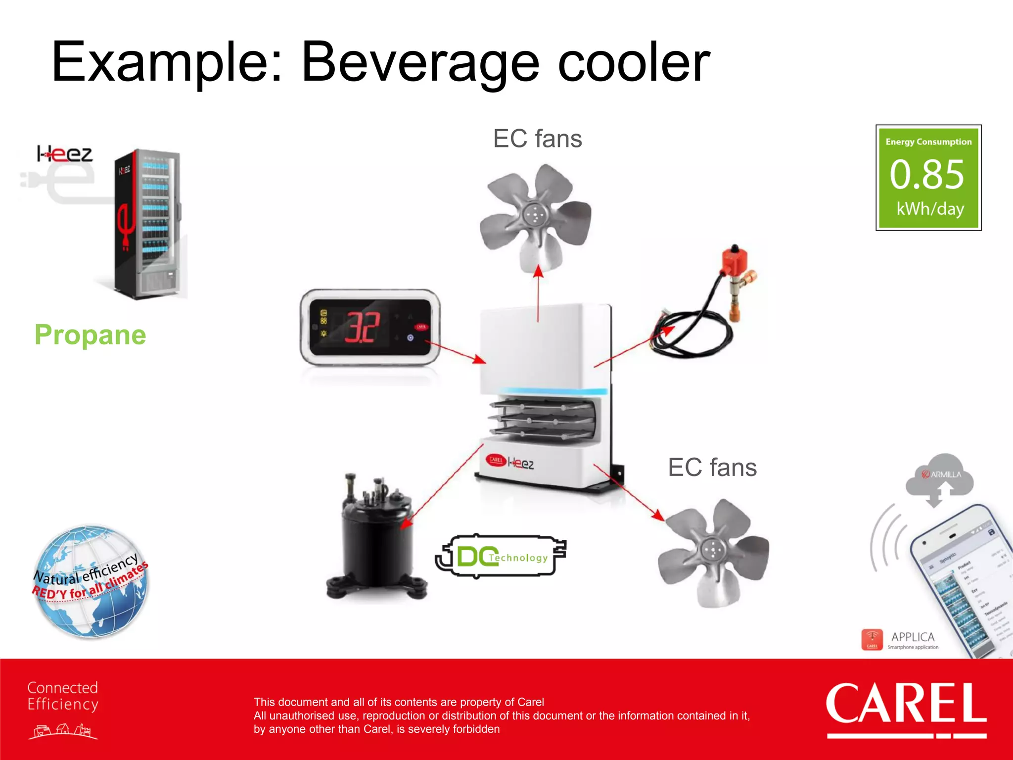 This document and all of its contents are property of Carel
All unauthorised use, reproduction or distribution of this document or the information contained in it,
by anyone other than Carel, is severely forbidden
Example: Beverage cooler
Propane
EC fans
EC fans
 