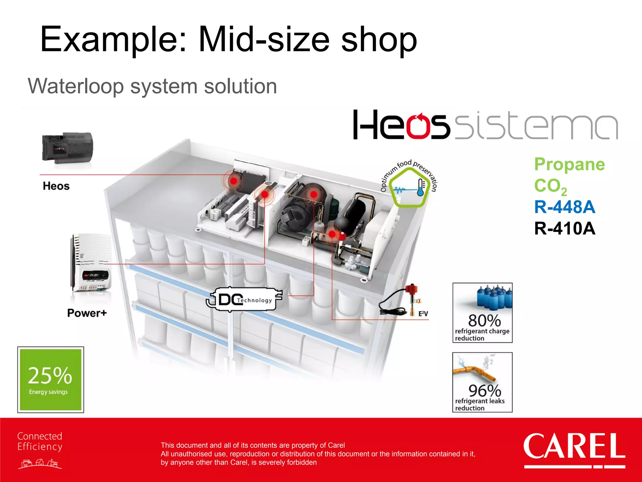 This document and all of its contents are property of Carel
All unauthorised use, reproduction or distribution of this document or the information contained in it,
by anyone other than Carel, is severely forbidden
Waterloop system solution
Propane
CO2
R-448A
R-410A
Example: Mid-size shop
 