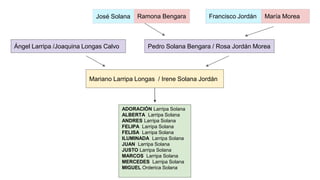 José Solana Ramona Bengara Francisco Jordán María Morea
Pedro Solana Bengara / Rosa Jordán MoreaÁngel Larripa /Joaquina Longas Calvo
Mariano Larripa Longas / Irene Solana Jordán
ADORACIÓN Larripa Solana
ALBERTA Larripa Solana
ANDRES Larripa Solana
FELIPA Larripa Solana
FELISA Larripa Solana
ILUMINADA Larripa Solana
JUAN Larripa Solana
JUSTO Larripa Solana
MARCOS Larripa Solana
MERCEDES Larripa Solana
MIGUEL Orderica Solana
 