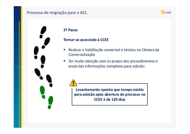 Como migrar para o mercado livre de energia elétrica 
