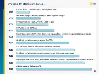 Evolução das atribuições da CCEE 
Cálculo do PLD, contabilização e liquidação do MCP 
Leilões de energia, gestão dos CCEARs, exportação de energia 
Sobrecontratação (103%), Proinfa, MCSD ex-post 
MRA, liquidação do MCSD 
Matriz de desconto, RRV, leilões de reserva, liquidação de penalidades, penalidades de medição 
Gestão de energia de reserva, gestão dos CCGs 
RRV de usinas e gestão de contratos de leilões de ajuste 
Cessão de energia de reserva, contrato de energia de reserva para eólicas 
Liquidações de Cotas e Angra, penalidades energia de reserva, cessão energia de reserva -biomassa 
Criação e gestão da Conta-ACR 
1999 
2004 
2006 
2007 
2008 
2009 
2010 
2012 
2013 
2014 
10  