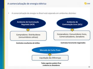 Compradores: Distribuidoras (consumidores cativos) 
Contratos resultantes de leilões 
A comercialização de energia elétrica 
•A comercialização de energia no Brasil está separada em ambientes distintos: 
Contratos livremente negociados 
Ambiente de Contratação Regulada (ACR) 
Liquidação das Diferenças 
Todos agentes podem ficar credores ou devedores 
Compradores: Consumidores livres, Comercializadores, GeradoresAmbiente de Contratação Livre (ACL) 
Mercado de Curto Prazo 
12  
