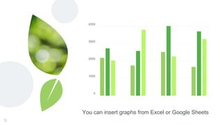 You can insert graphs from Excel or Google Sheets
15
4000
3000
2000
1000
0
 